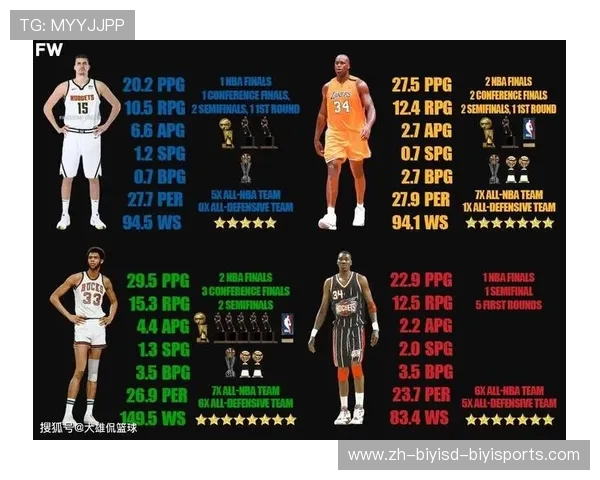 NBA顶级防守队伍与防守数据分析