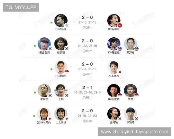 英超联赛中的韩国球员数量及表现分析