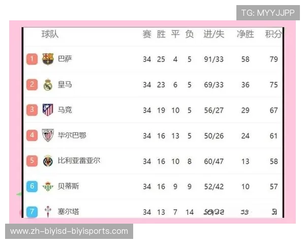 西甲皇马对巴萨比赛赛程与国家德比时间表